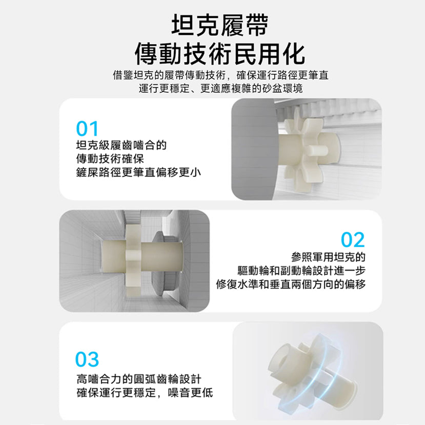 全開放式自動貓砂機