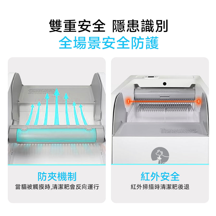 全開放式自動貓砂機