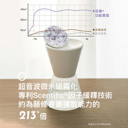 寵物香薰套裝