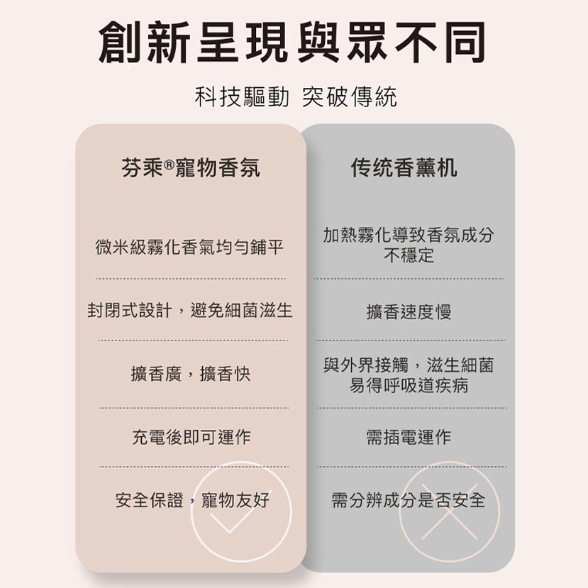 寵物香薰套裝