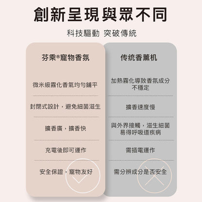 寵物香薰套裝