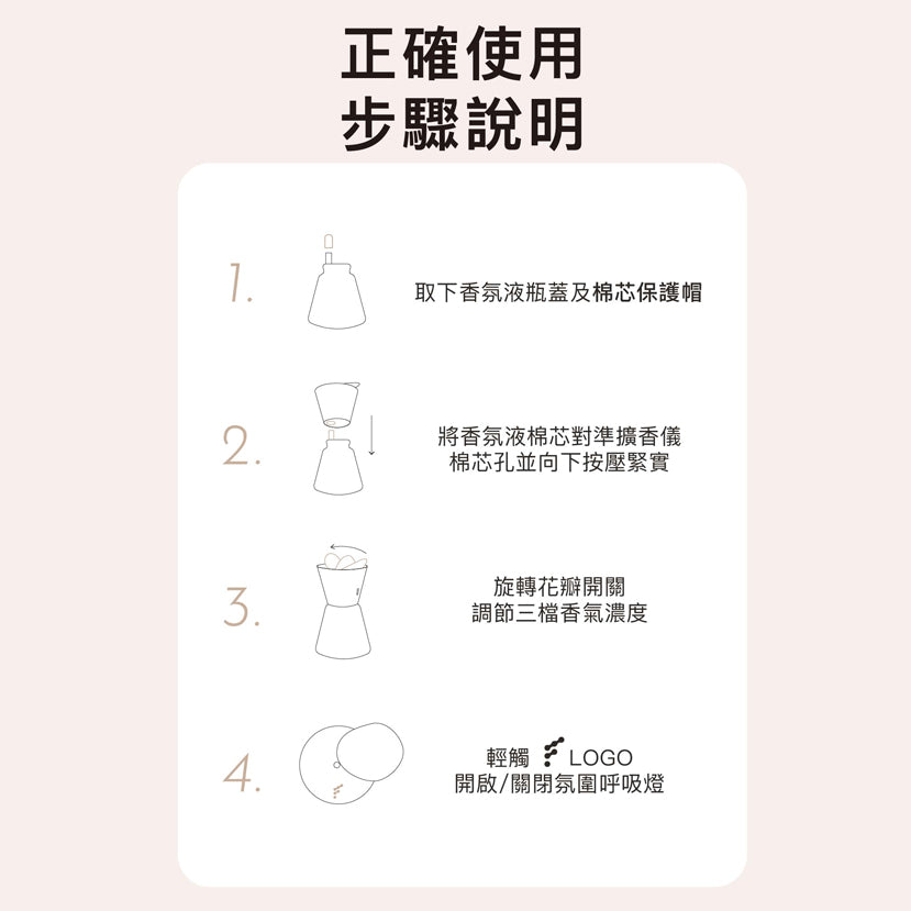 寵物香薰套裝