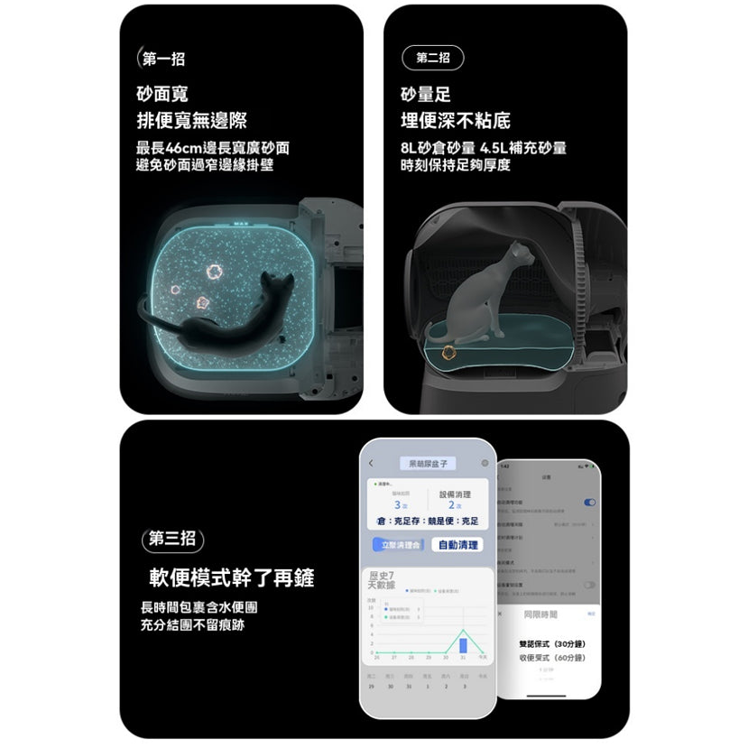 超大號自動貓砂機