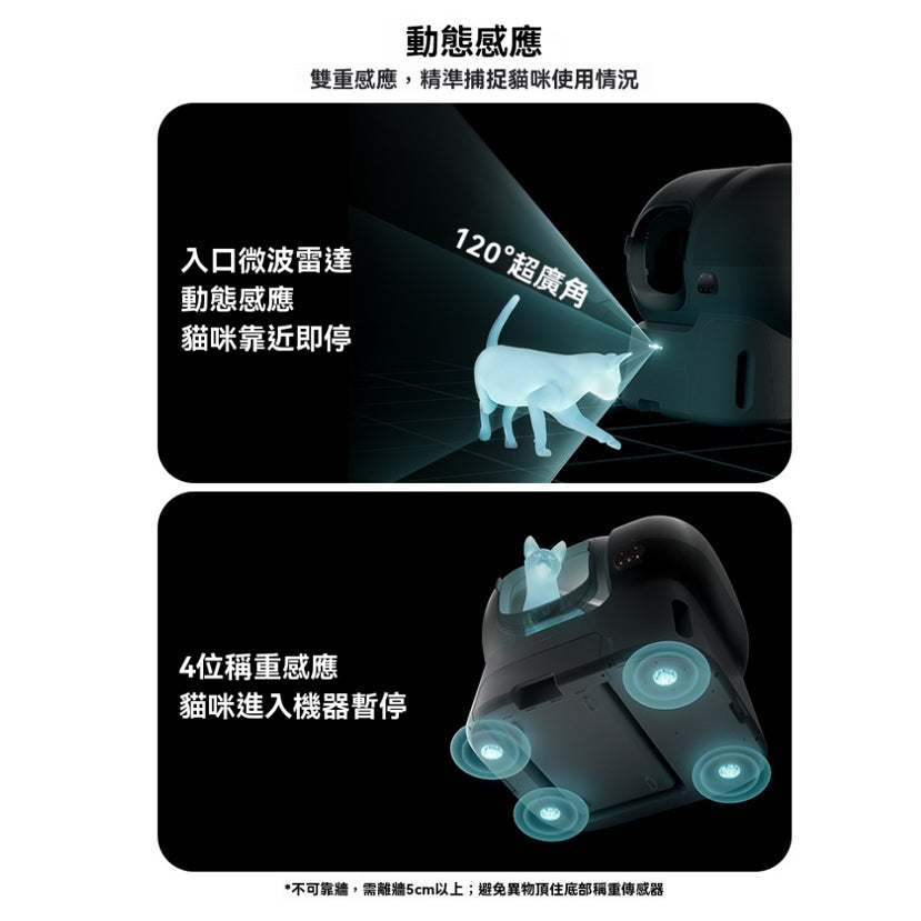 超大號自動貓砂機